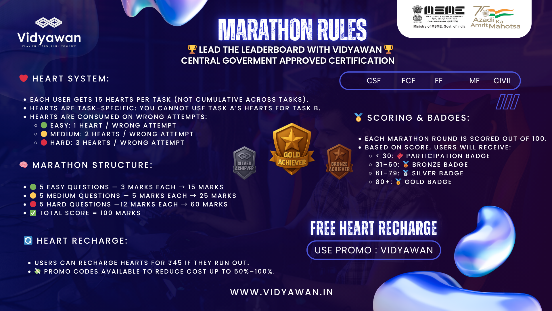 🏁 Vidyawan Marathon Rules Master the leaderboard, earn badges, and claim your Central Government-approved certificate. 💪 💡 Score smart, manage hearts, and rise through the ranks!